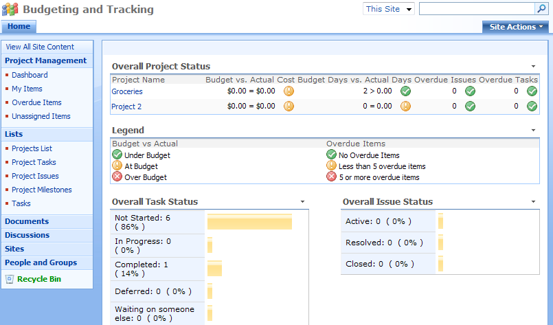 Sharepoint Dashboard
